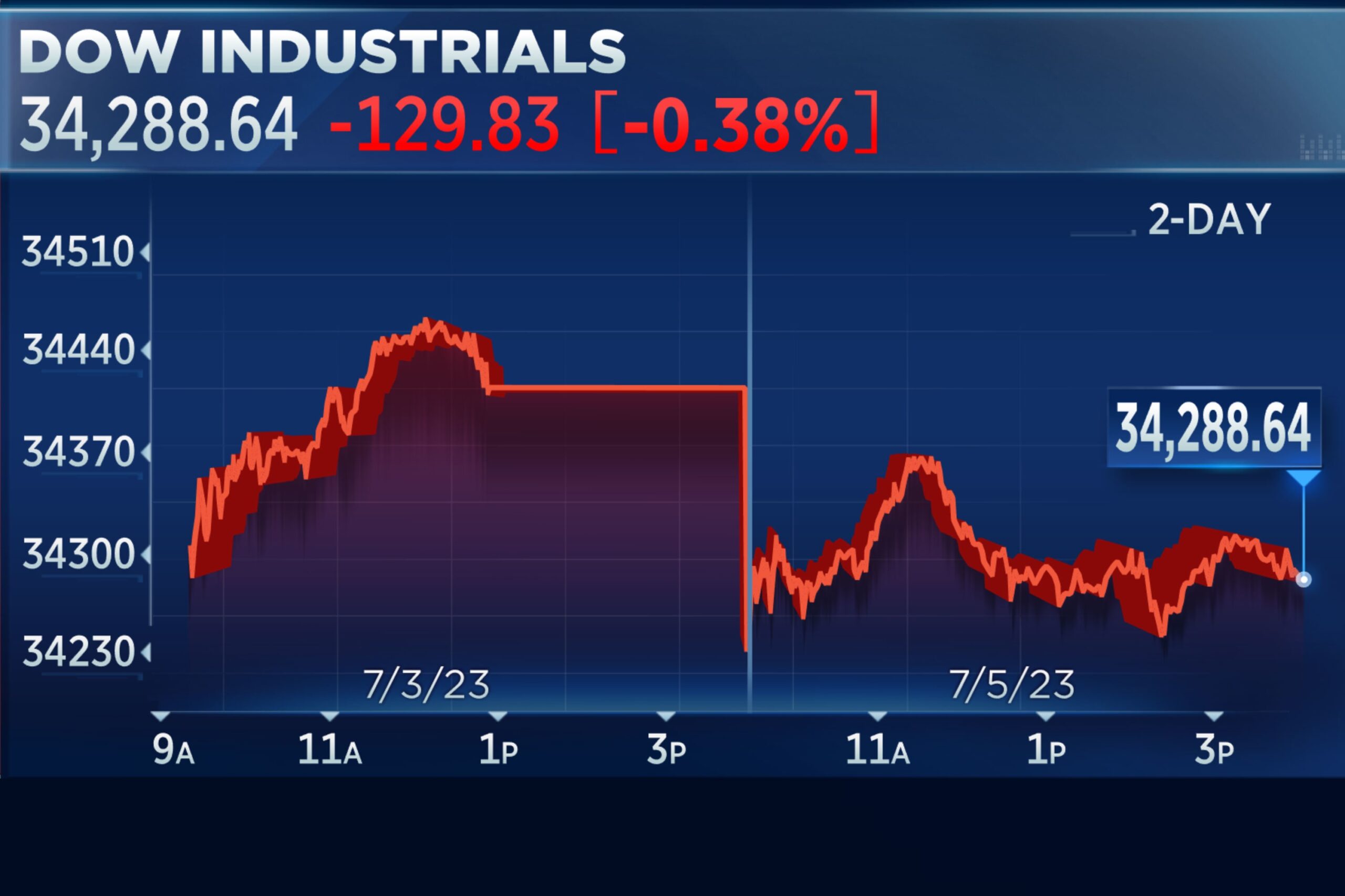 US Stock Market 2026 Outlook Strengthens New York 2 Technology stocks influencing US stock market 2026 performance