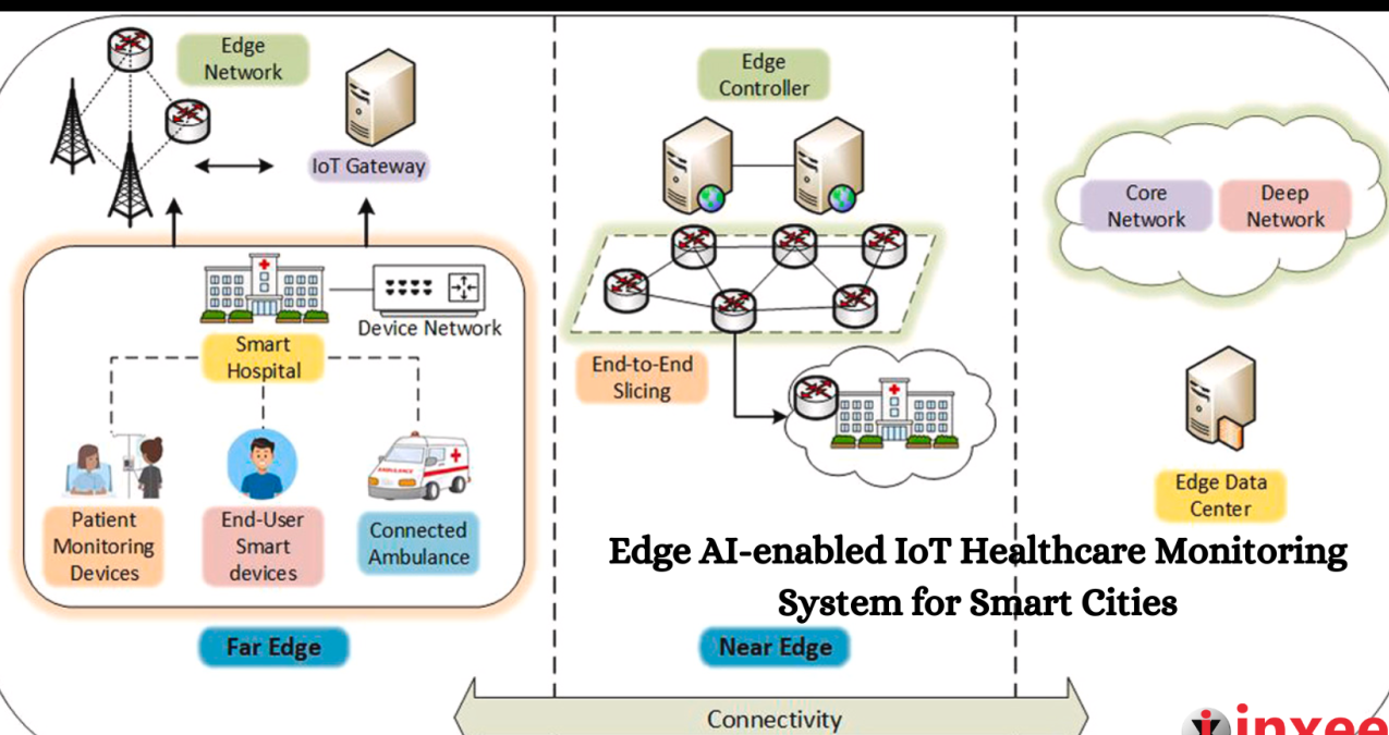 Enterprise artificial intelligence systems powered by Nvidia AI inference solutions
