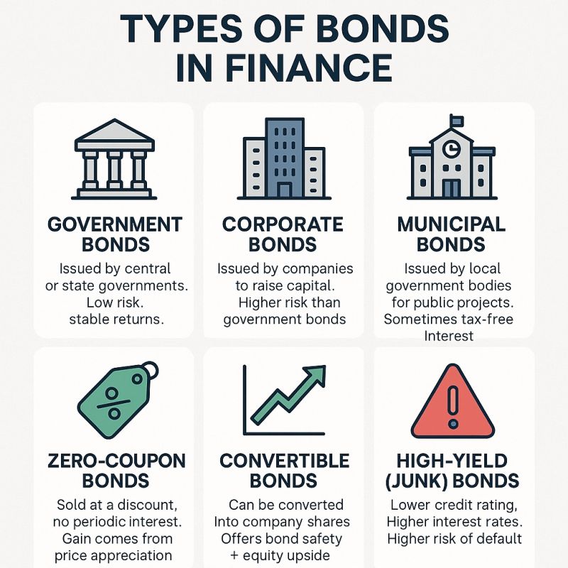 Safest Haven to Hold Investments Gold, Bonds or Dollar in 2026 1 US dollar currency symbolizing safest haven to hold investments in volatile markets