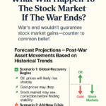 Iran strikes market impact causing sharp global stock market volatility in 2026