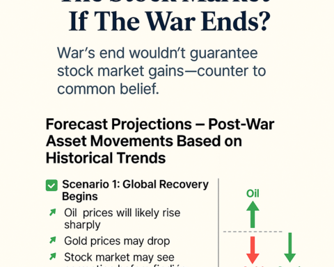 Iran strikes market impact causing sharp global stock market volatility in 2026