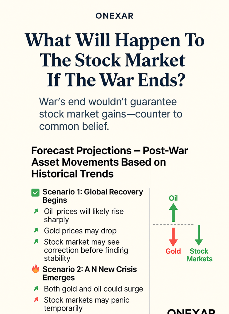 Iran strikes market impact causing sharp global stock market volatility in 2026