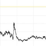 Intel manufacturing delays challenge engineers working in semiconductor plants