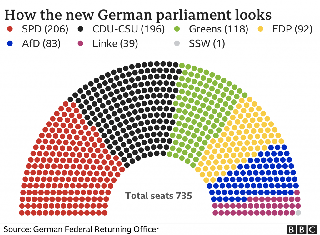 Analysis: Bundestag elections Germany 2021