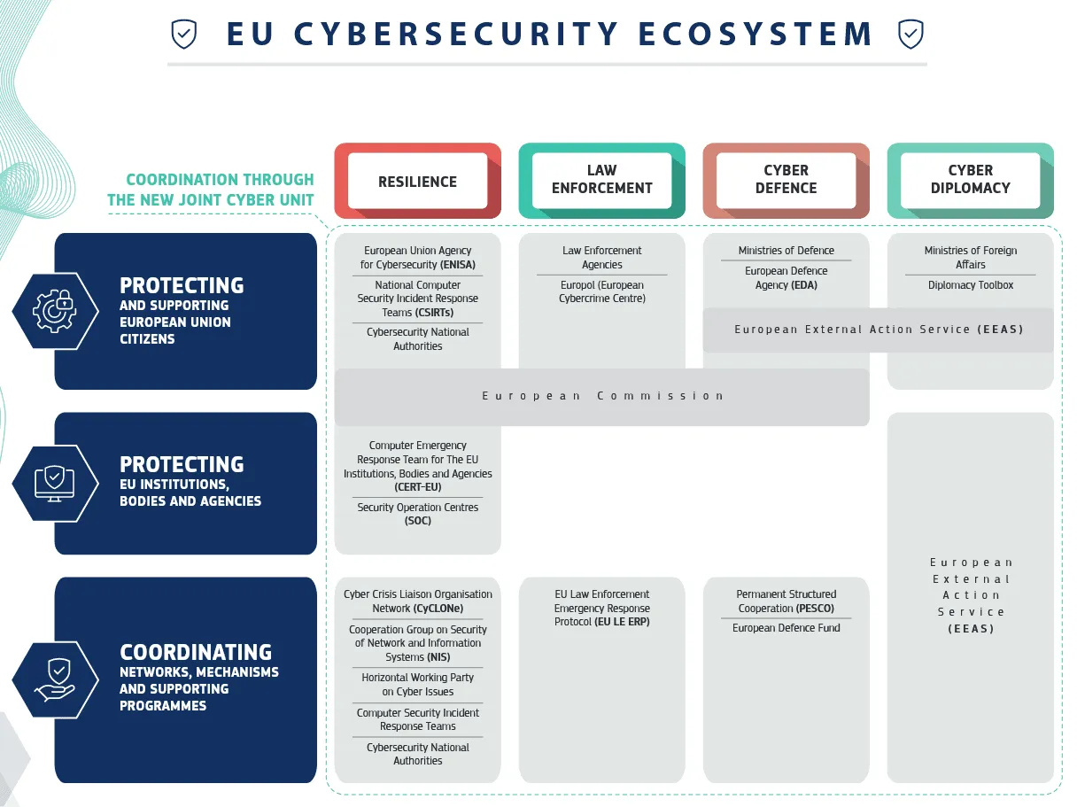 EU Military Autonomy Reshapes European Defense Policy Brussels 2026 1 Officials coordinating EU military autonomy strategy and security reforms