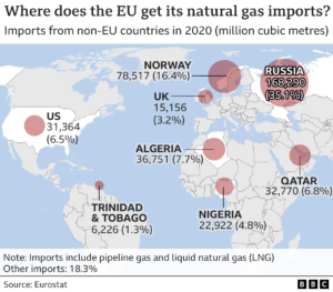 Map of Russian gas imported by EU countires