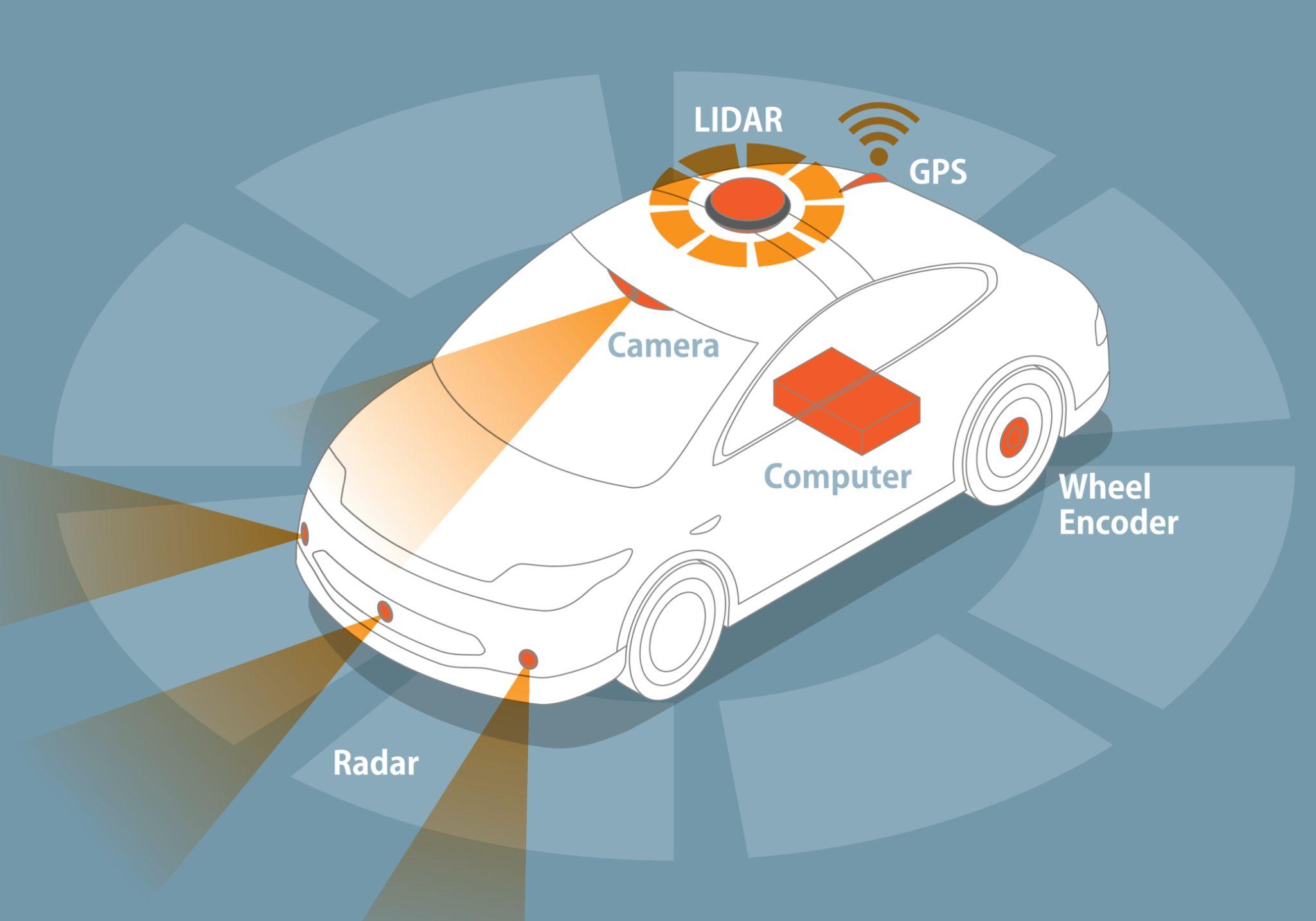 Uber and Wayve collaborate on Robotaxi Launch UK autonomous vehicle project