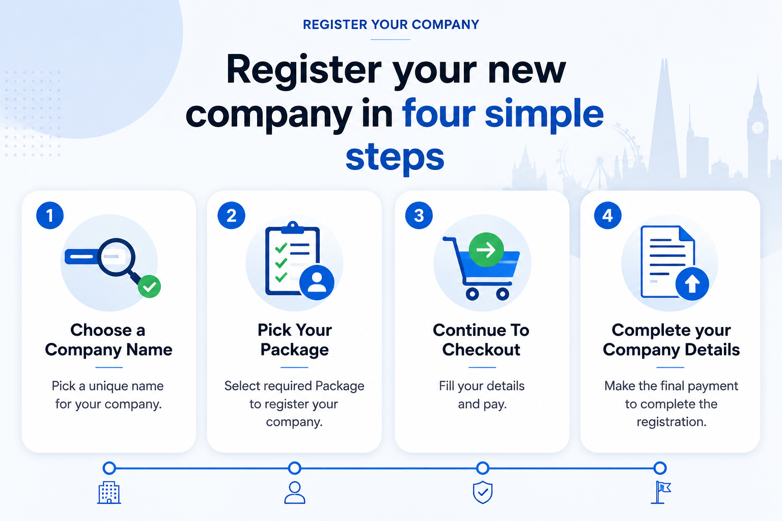Register a UK company online with a simple four-step digital company formation process in the United Kingdom
