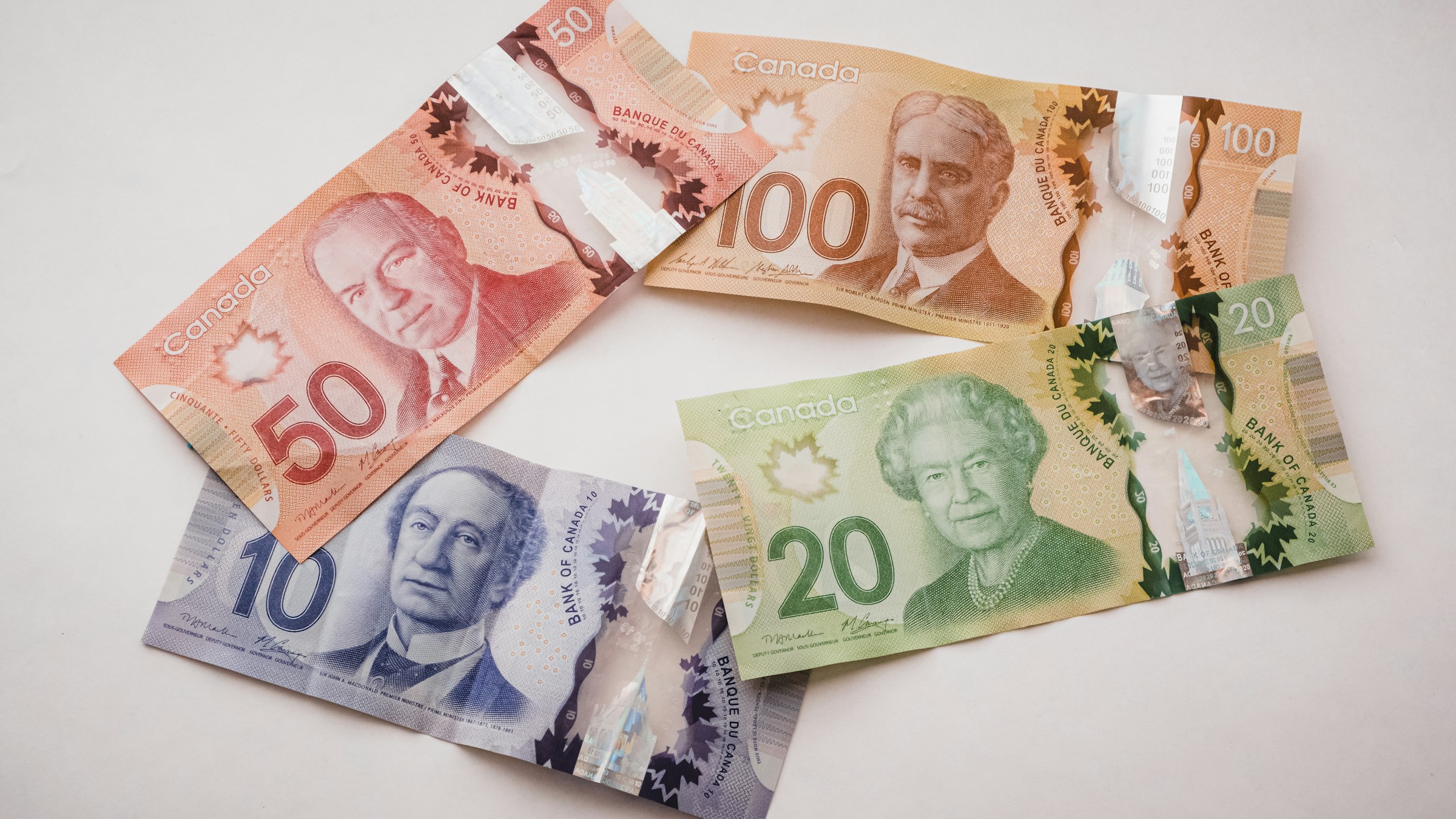 Canadian dollar market performance