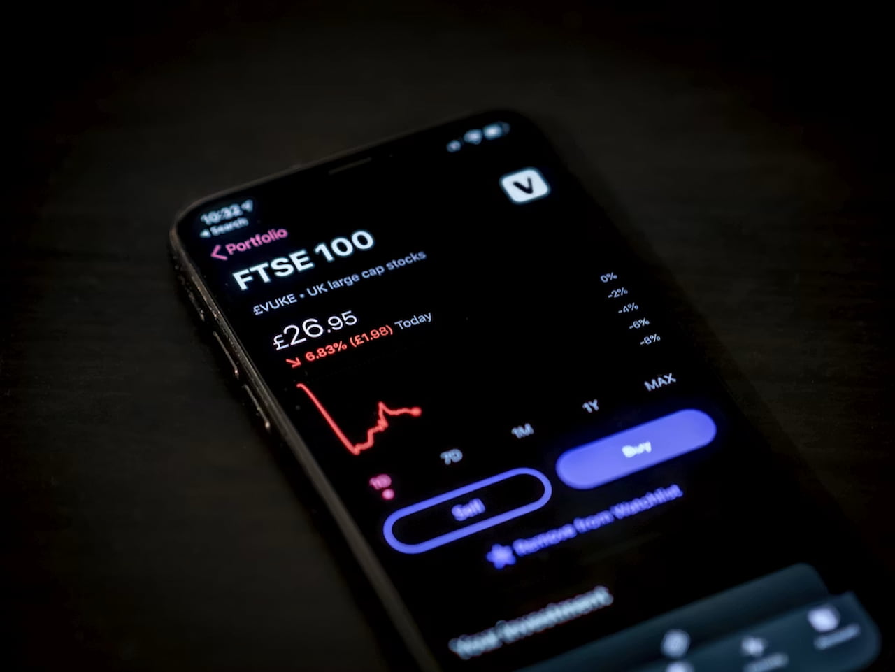 The FTSE 100 index in London