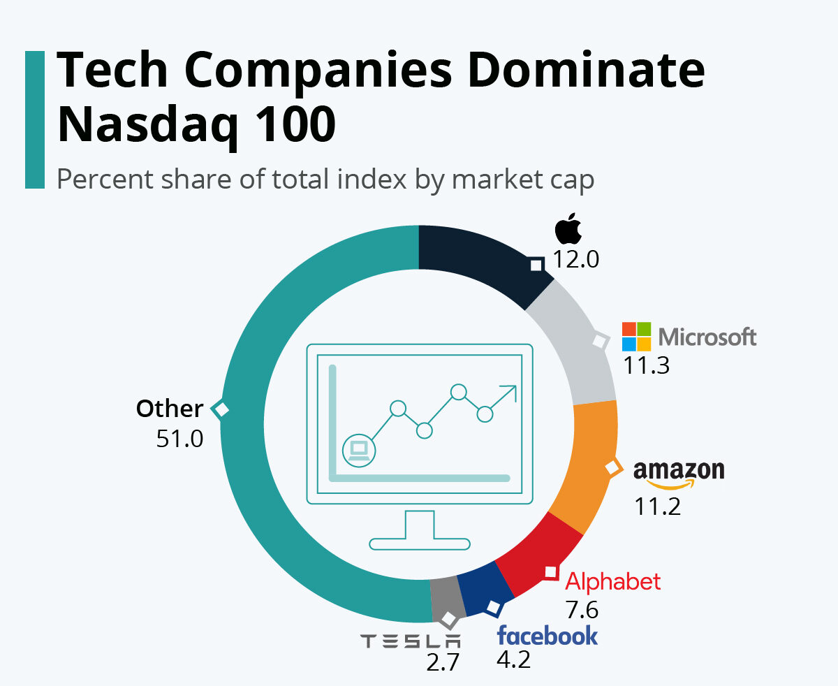 Investors analyze US stock market trends on Wall Street