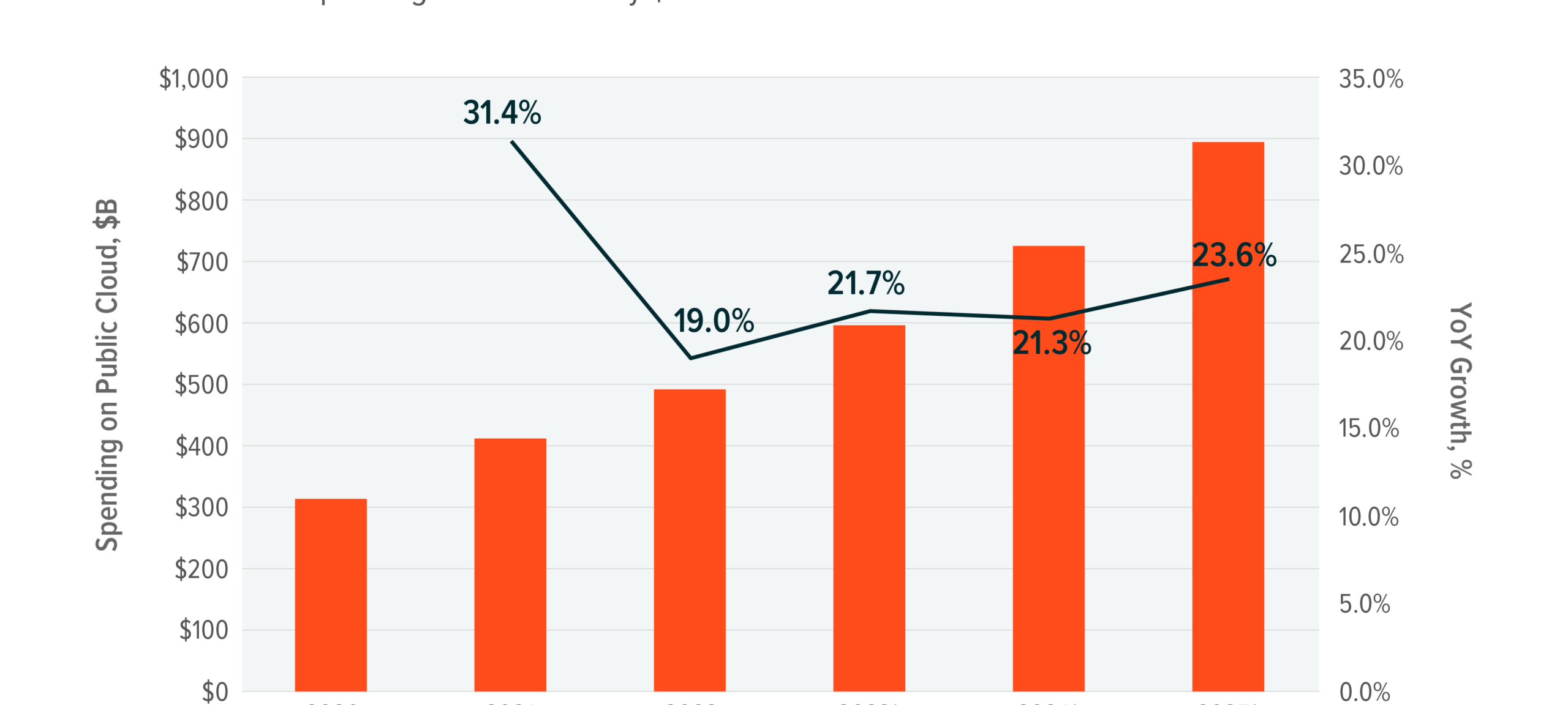 Generative AI growth transforming workforce collaboration and productivity