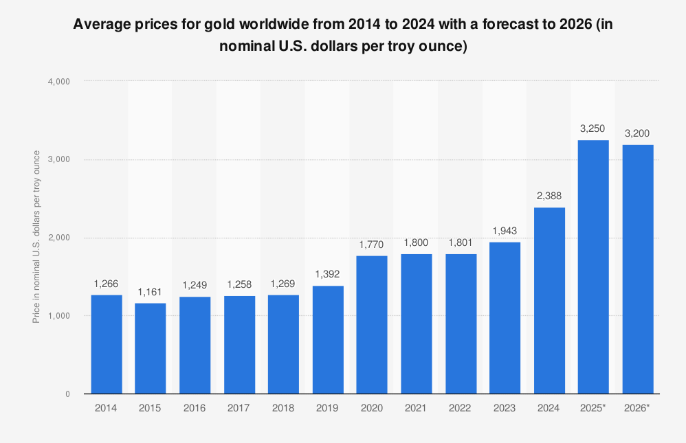 Gold Dips Stocks Lift as Markets Calm in Brussels 2026 1 Global equities rise as gold dips stocks lift worldwide