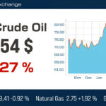 Global oil markets face price volatility in 2026