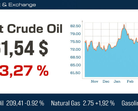 Global oil markets face price volatility in 2026