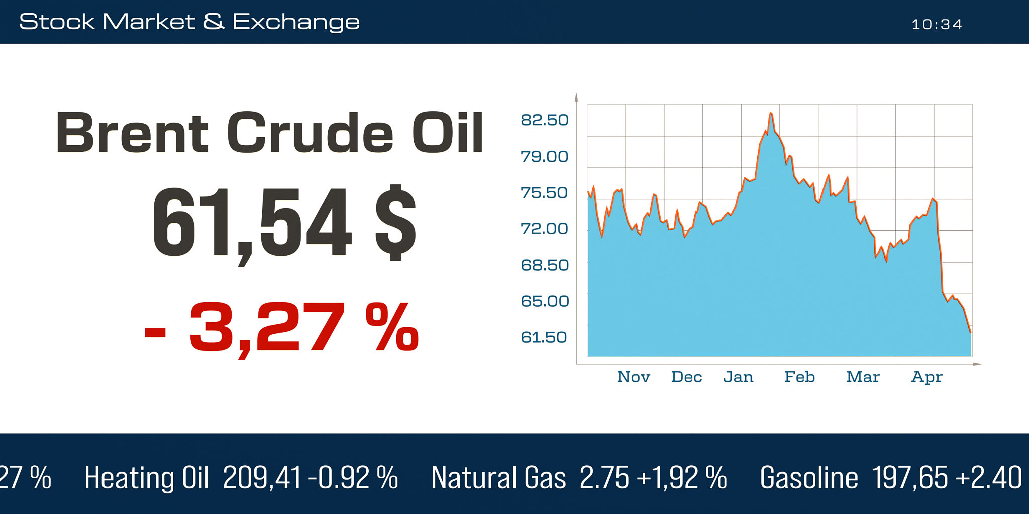 Global oil markets face price volatility in 2026