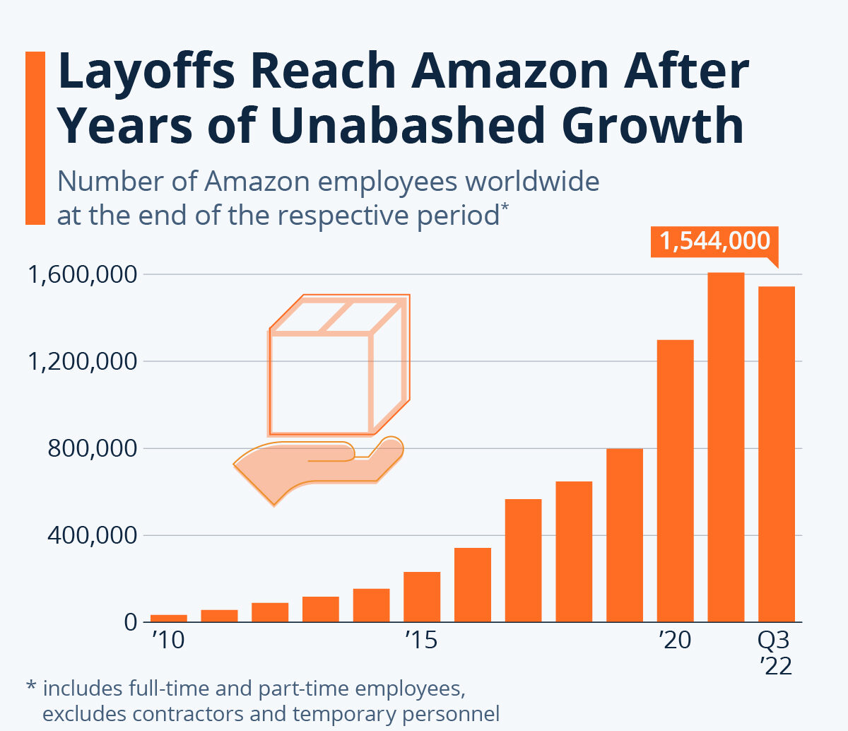 Amazon Corporate Job Cuts Reshape Seattle Workforce 2026 3 Amazon corporate job cuts create uncertainty among employees
