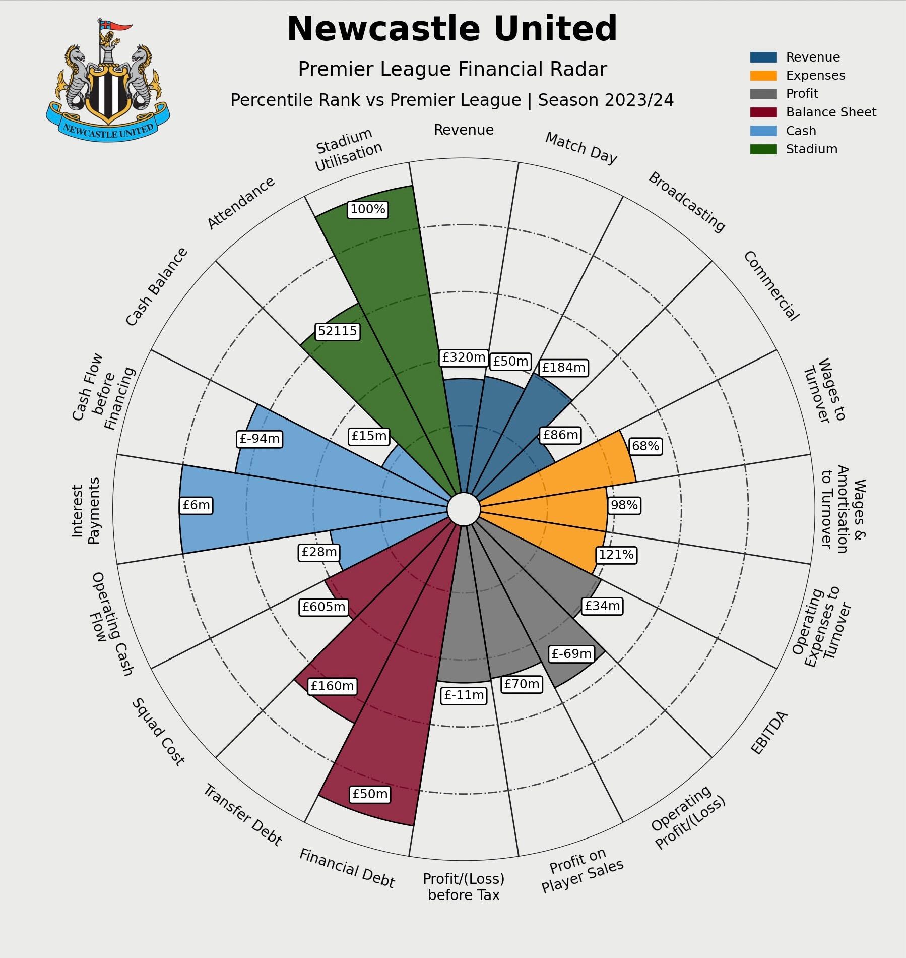 Liverpool Premier League Revenue Drives Football Finances, UK 2026 3 Global fanbase impact on Liverpool Premier League revenue