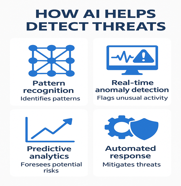 AI cybersecurity threats targeting critical infrastructure