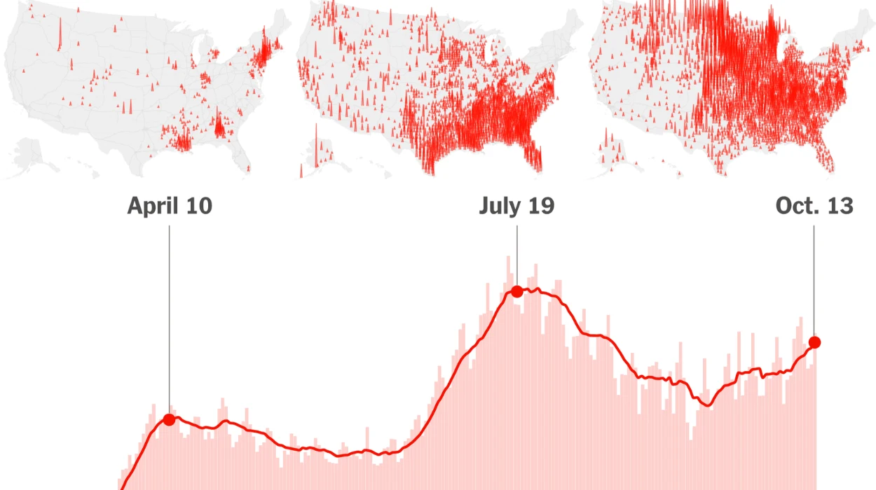Coronavirus New Covid-19 cases rising rapidly across US