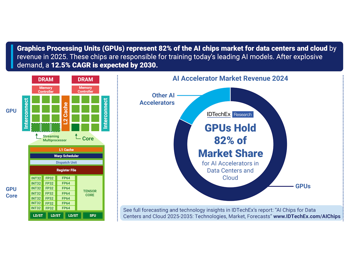 Nvidia AI inference servers processing real time artificial intelligence workloads