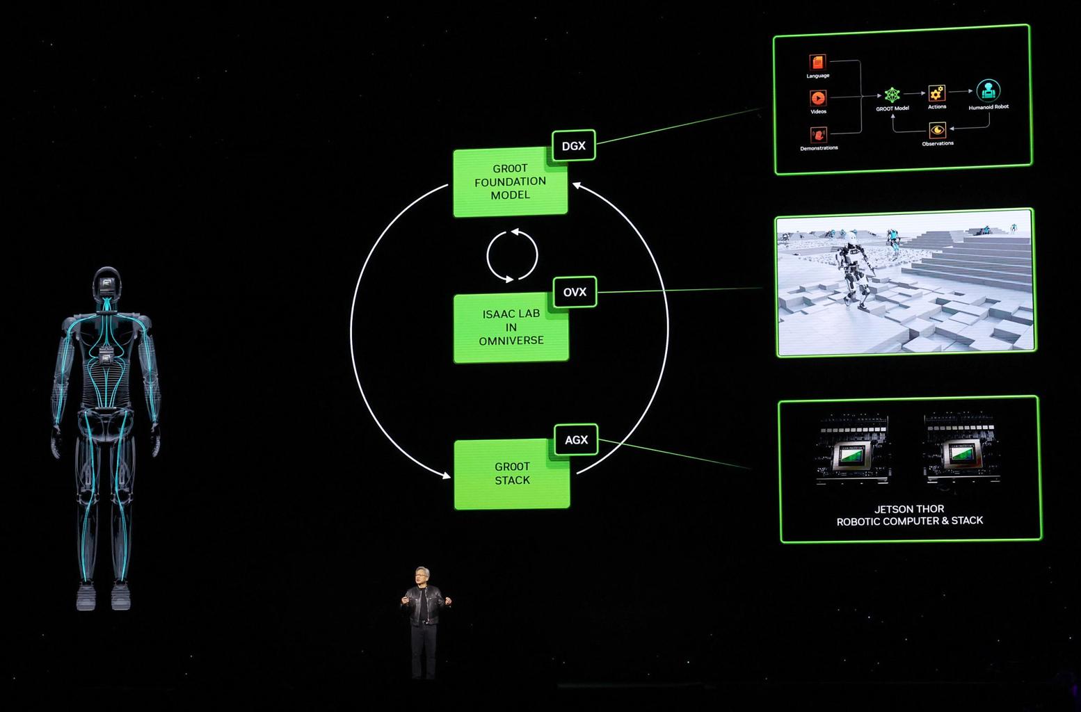 Nvidia AI chips innovation powering modern AI data center GPUs