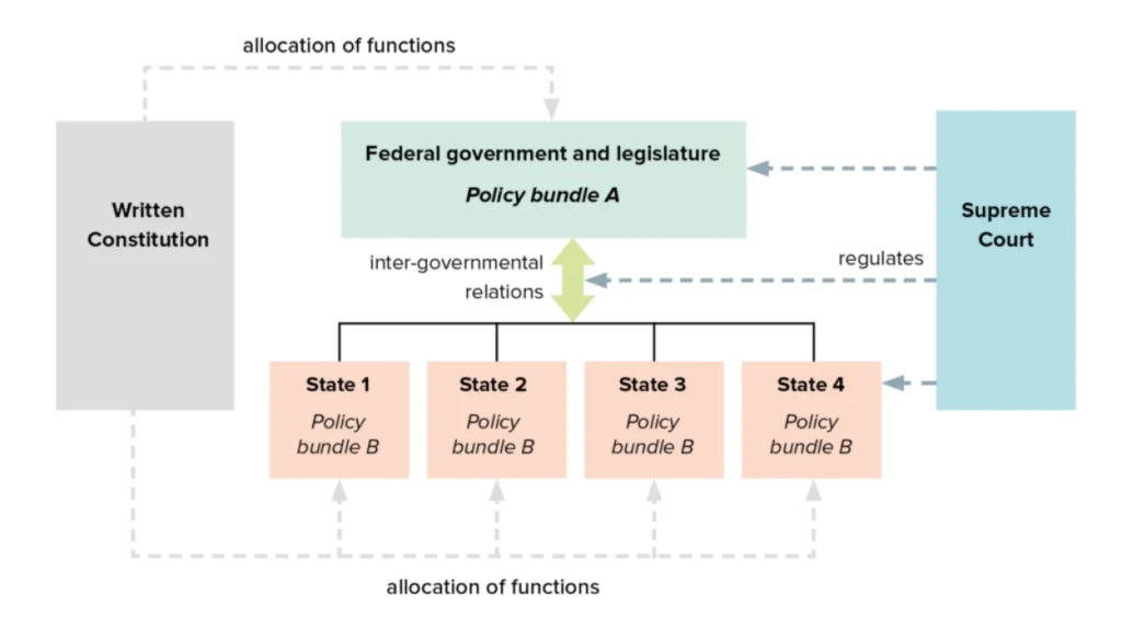 England and Devolution: Understanding Its Political Structure