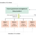 England and Devolution: Understanding Its Political Structure