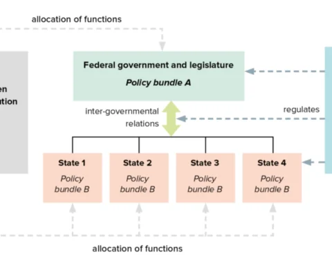 England and Devolution: Understanding Its Political Structure