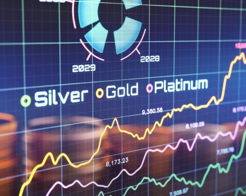 Gold silver market showing price gains as investors react to softer US dollar