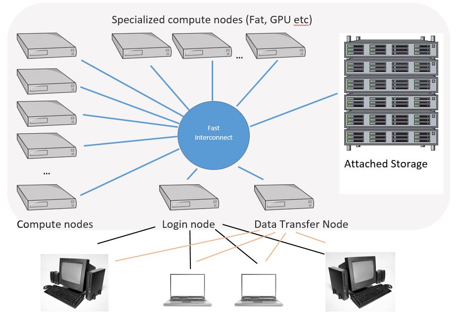 AI hardware demand accelerates global data center expansion