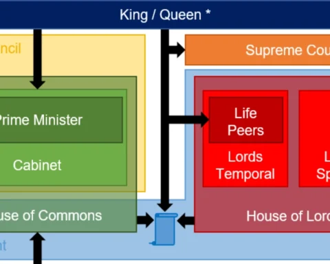 How do UK politics work? A guide to parliament, parties, and power