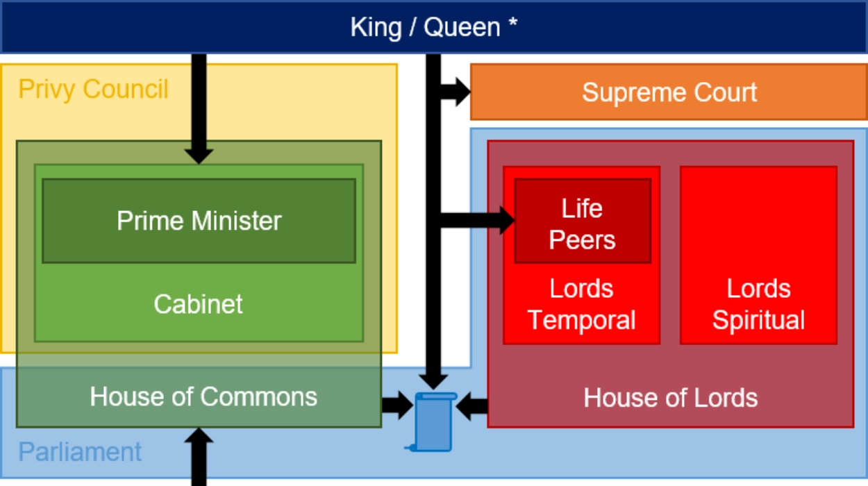 How do UK politics work? A guide to parliament, parties, and power