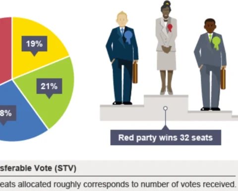 How does the UK voting system work? Voting methods and political structure