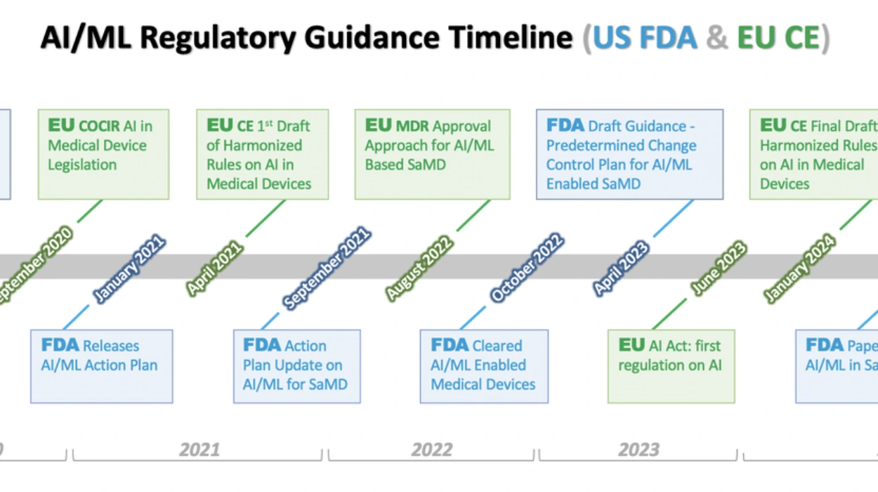 Implementation Mechanisms and Timeline