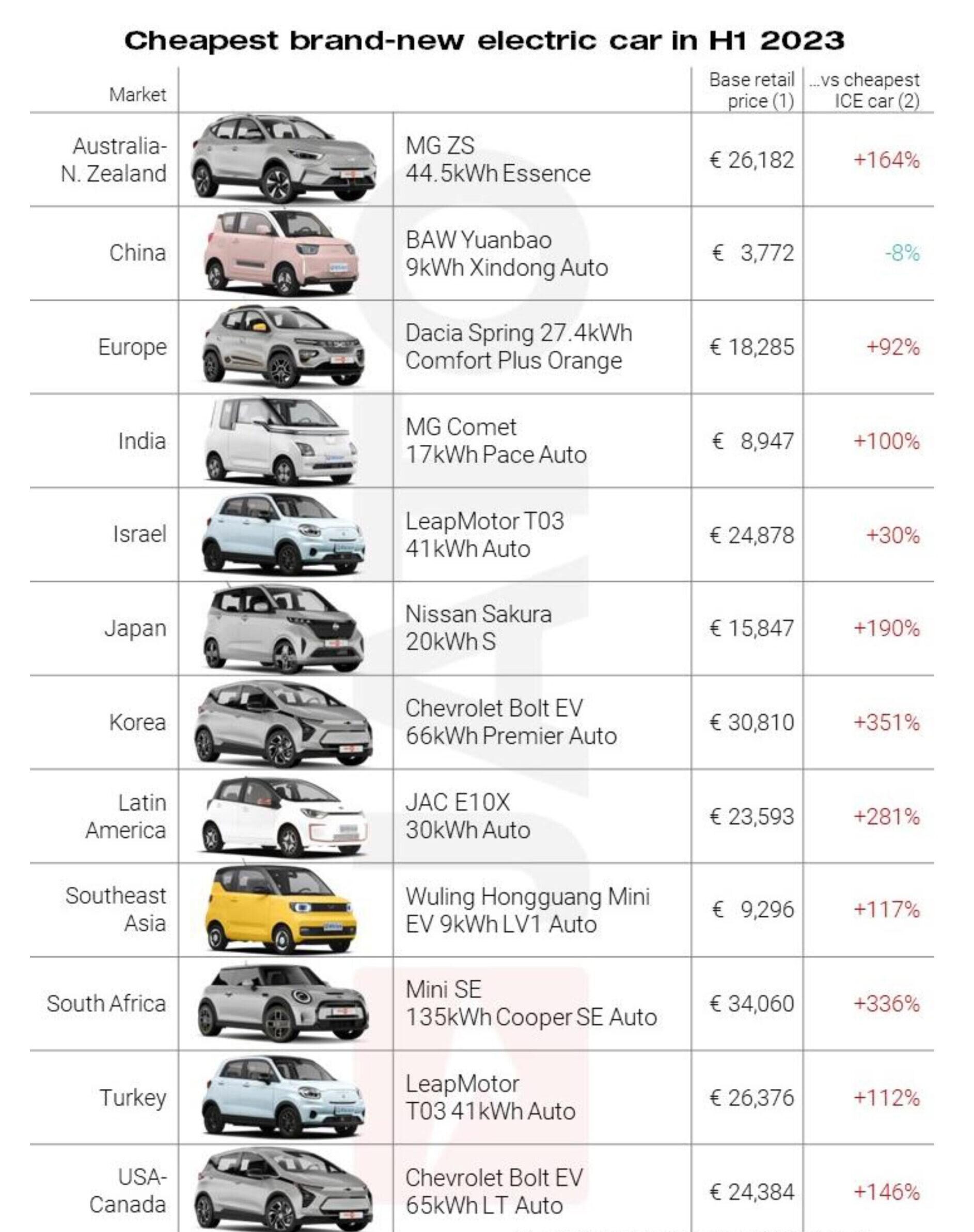 Chinese EV price comparison shows 5 to 1 cost gap with US vehicles Washington DC 2026 4 Chinese EV price comparison between US vehicles and Chinese electric cars