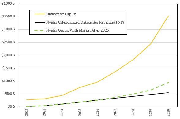 Nvidia Stock Forecast Surges on AI Boom California 2026 3 Nvidia stock forecast driven by increasing AI chip demand worldwide