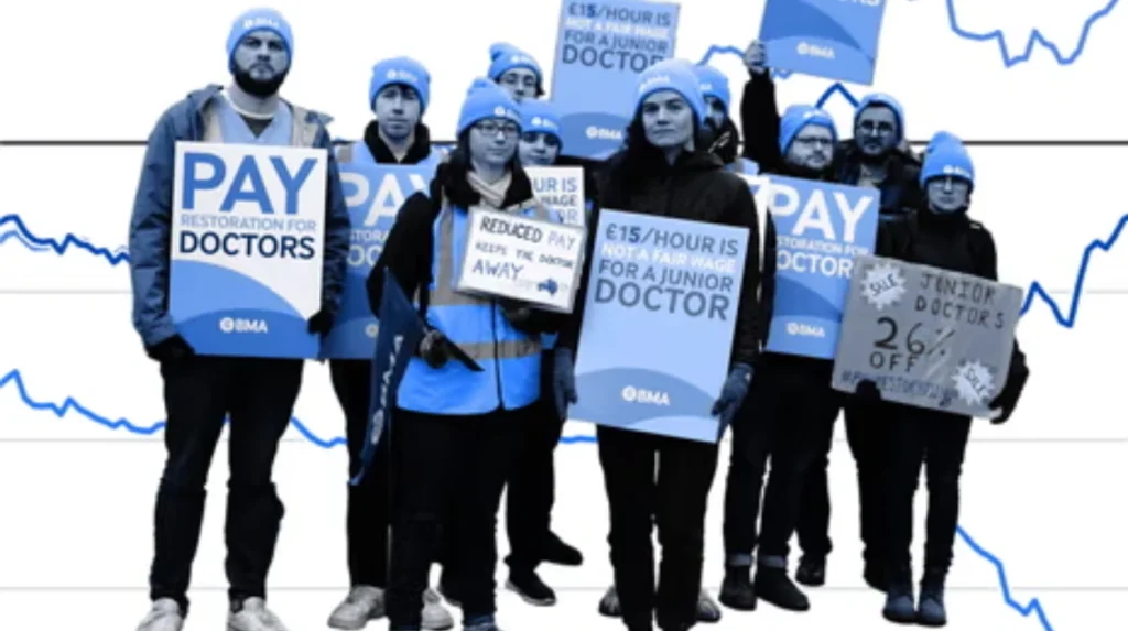 Resident doctors paid less than in 2010, says report