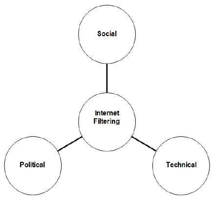 Russia blocking VPN services digital map