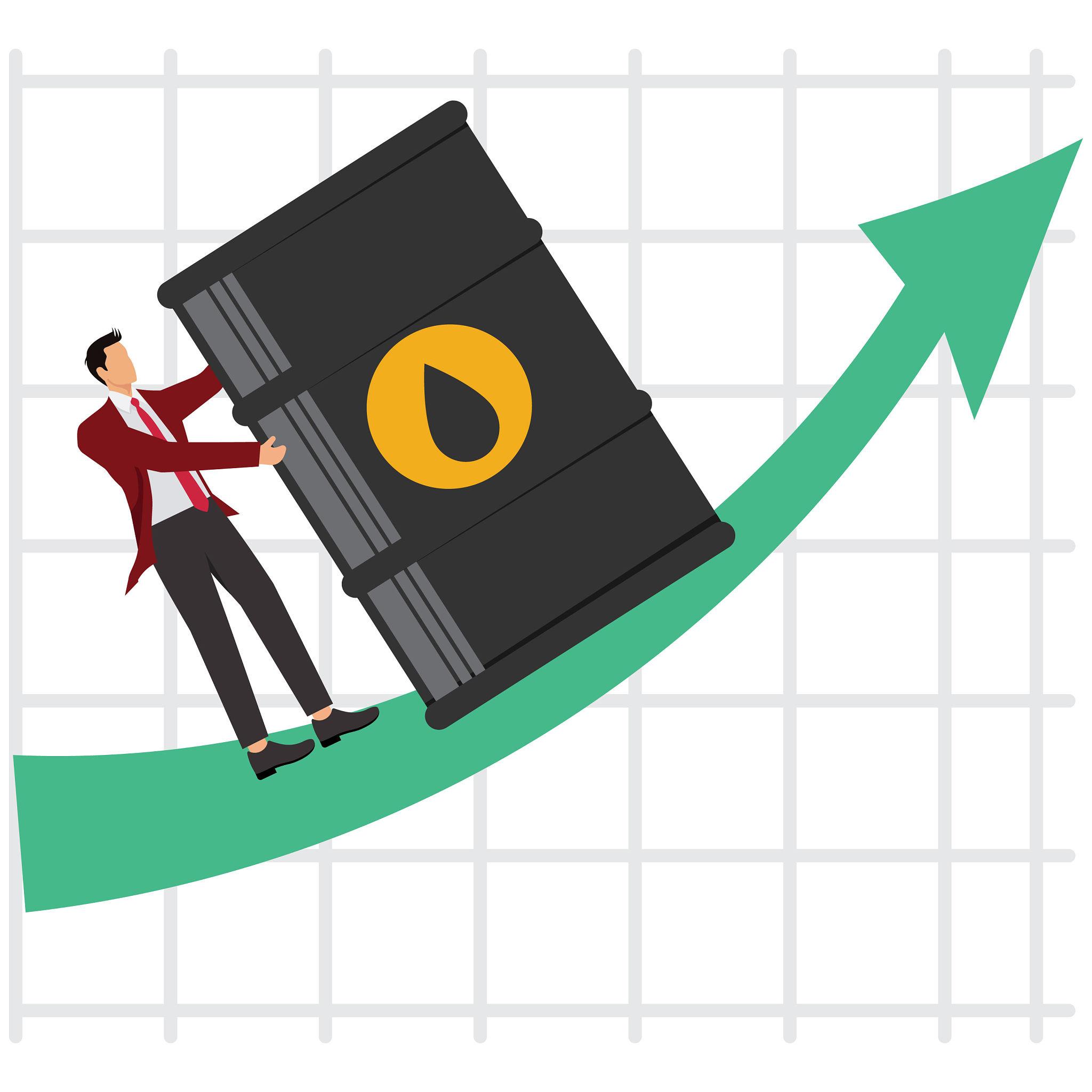 Rising oil prices influencing US stock market futures and inflation concerns
