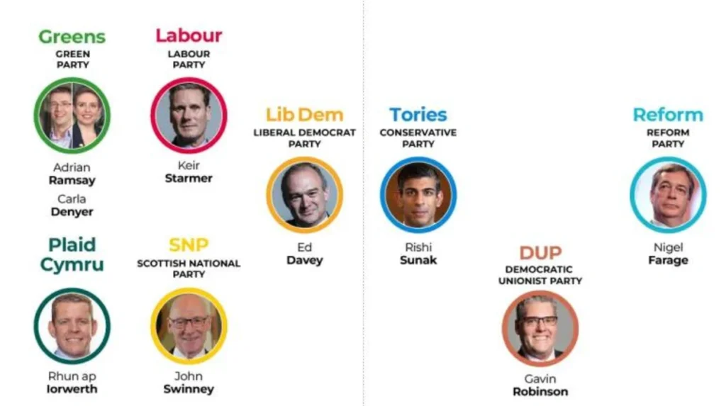 UK General Elections 2024 Key Political Parties and Their Promises