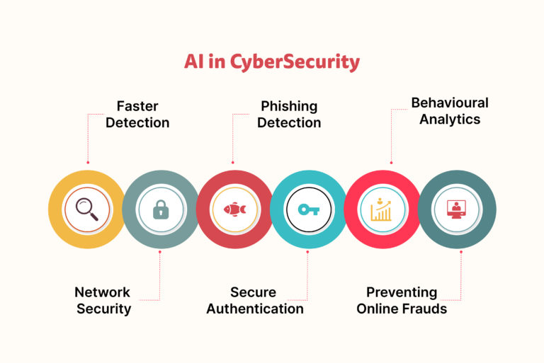 Researchers warning about rising AI cybersecurity threats