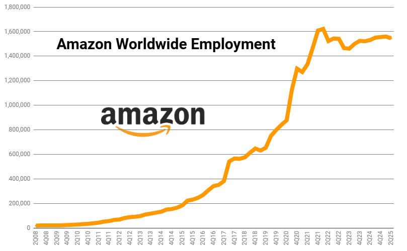 Amazon Corporate Job Cuts Reshape Seattle Workforce 2026 1 Amazon corporate job cuts affect corporate office teams in Seattle