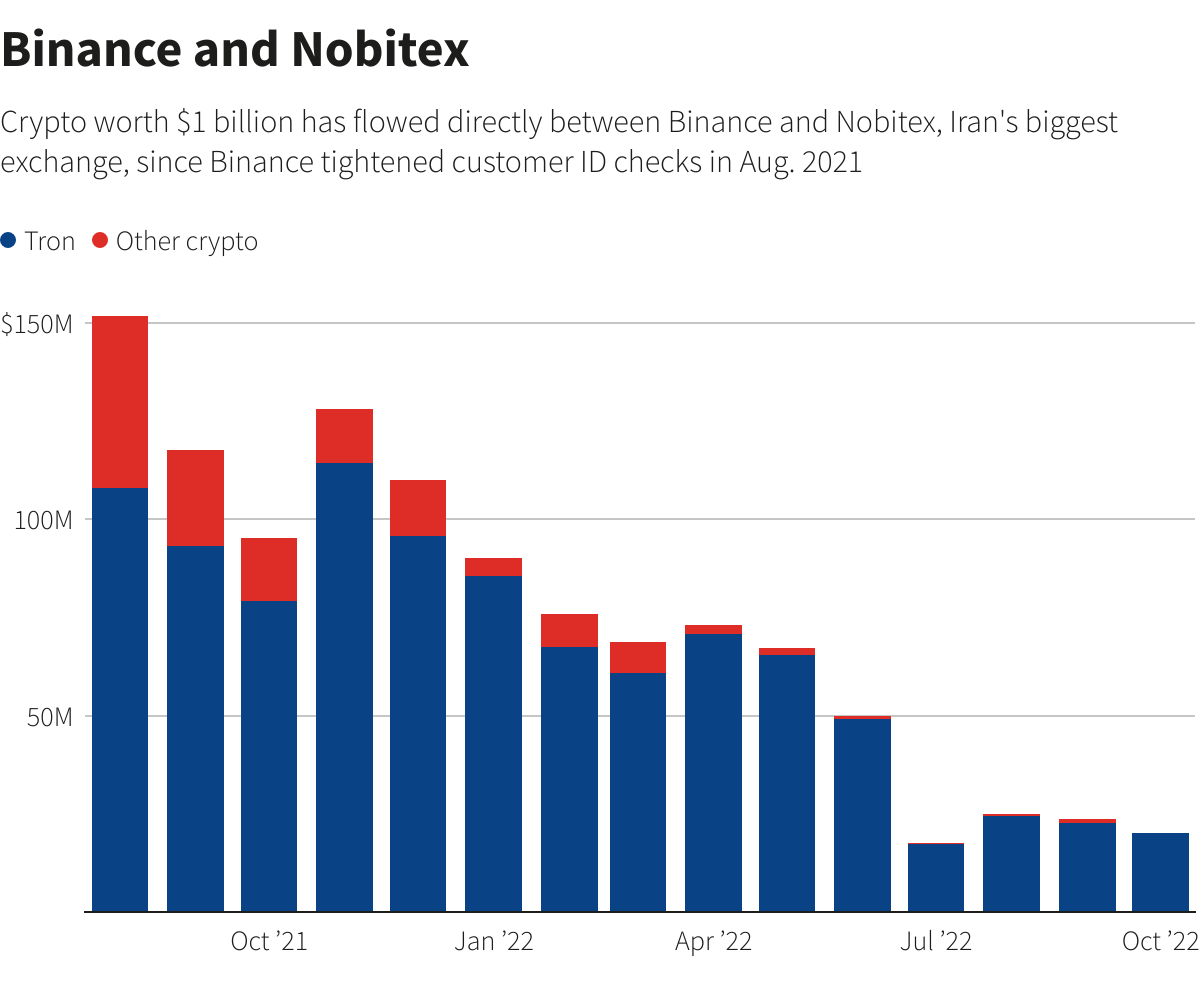 Iran Crypto Market Draws US Attention in Tehran 3 Iran crypto market drawing US attention