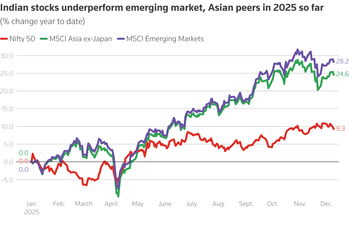 Indian Stock Market 2026 Rally Builds Momentum – Mumbai India 3 Investor confidence strengthening in Indian stock market 2026
