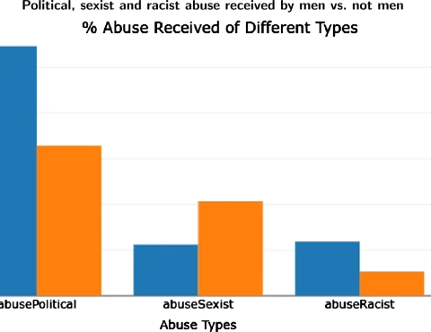 Abuse of MPs now at 'industrial' scale, minister warns