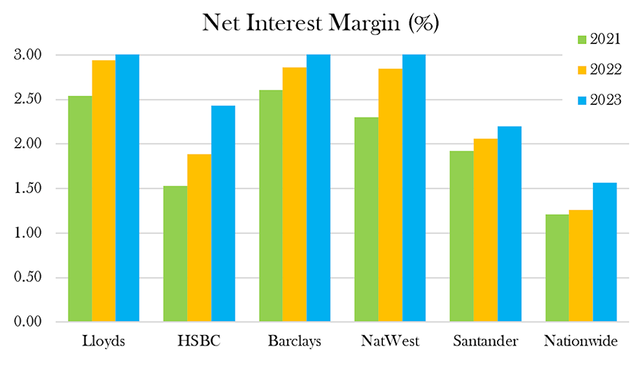UK banks earnings strengthen in London financial district