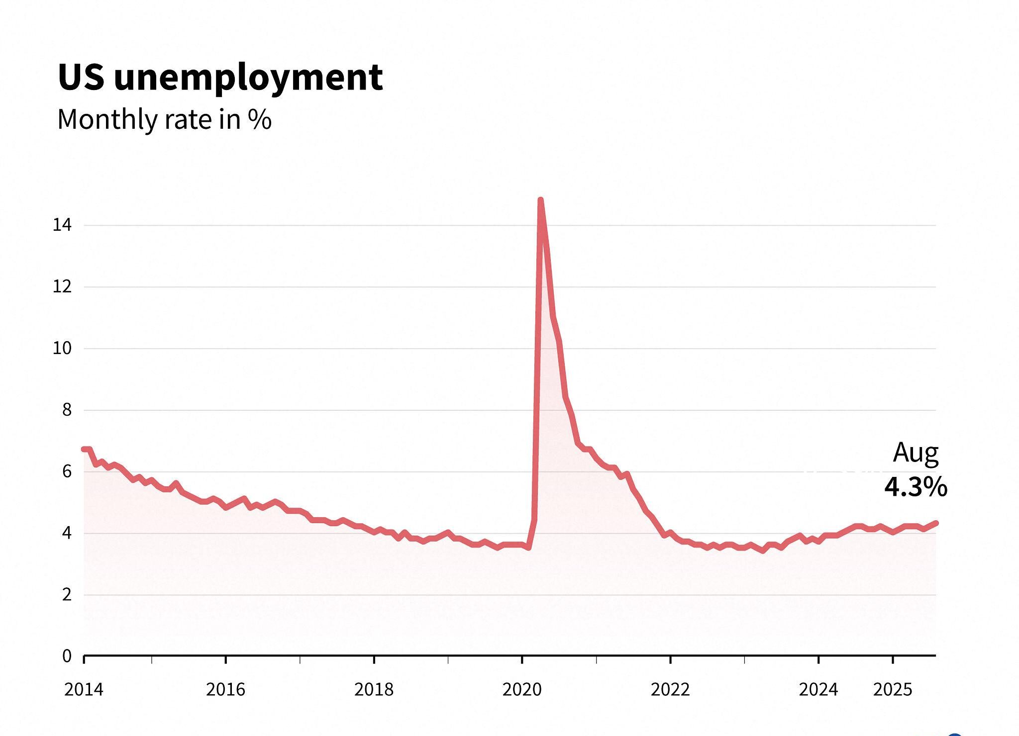 US Job Market February Hiring Slowdown Raises Alarm 2026 Washington 1 American office workers during US job market February slowdown in hiring trends