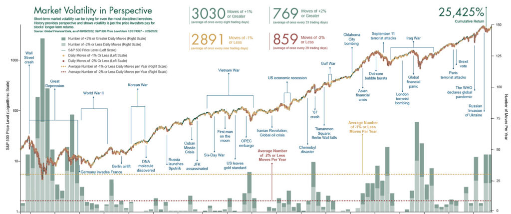 Intense Global Markets Volatility Shakes Investors in 2026