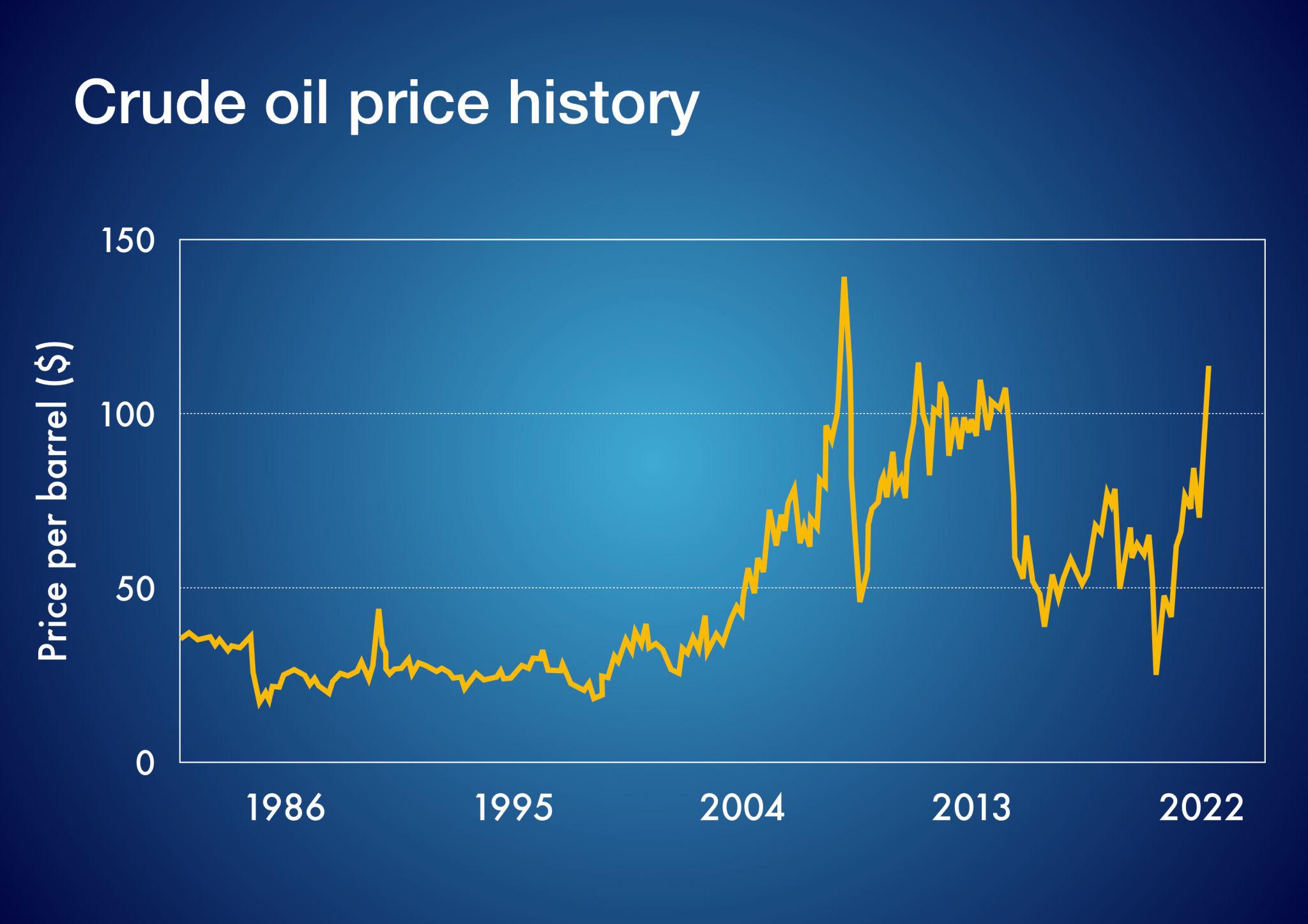 Global Oil Supply Outlook Shapes Energy Markets Washington 2026 3 Global oil supply influenced by geopolitical developments and diplomacy
